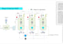 create microsoft visio diagrams, flowcharts, pfd, and pid
